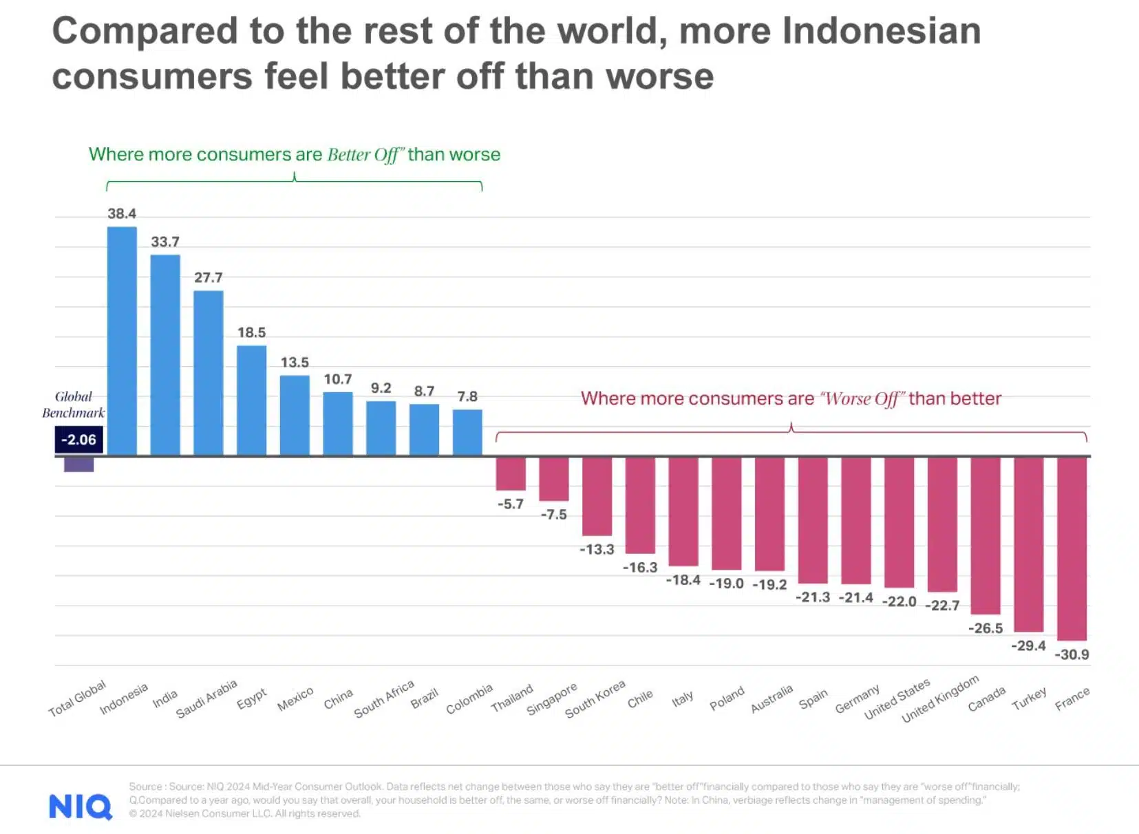 NielsenIQ Indonesia Mid-Year Consumer Outlook Guide to 2025 | Image : Nielseniq 