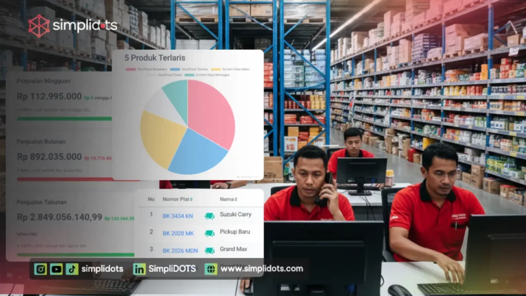 Fungsi Distribusi Produk & Manfaat Aplikasi Distributor SimpliDOTS