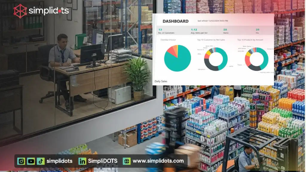 FMCG/CPG Industry & Peran Aplikasi SFA Taking Order