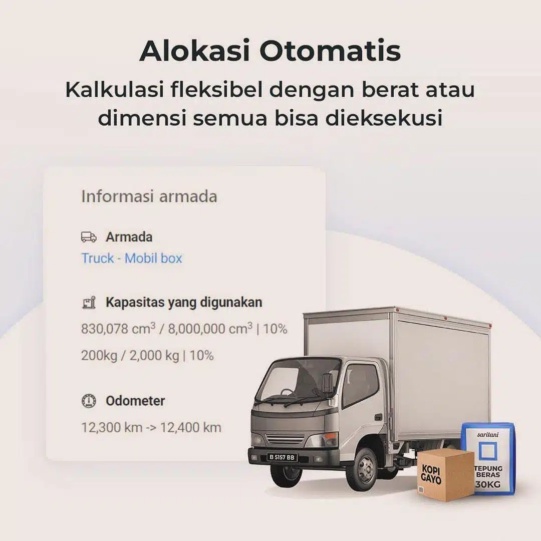Kunci Sukses Distribusi FMCG di Era Digital: Teknologi Analisis Data