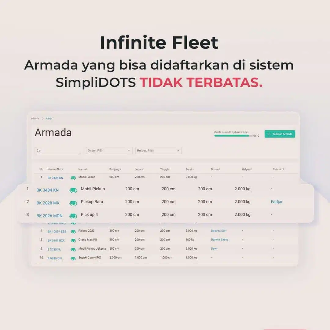 Kunci Sukses Distribusi FMCG di Era Digital: Teknologi Analisis Data