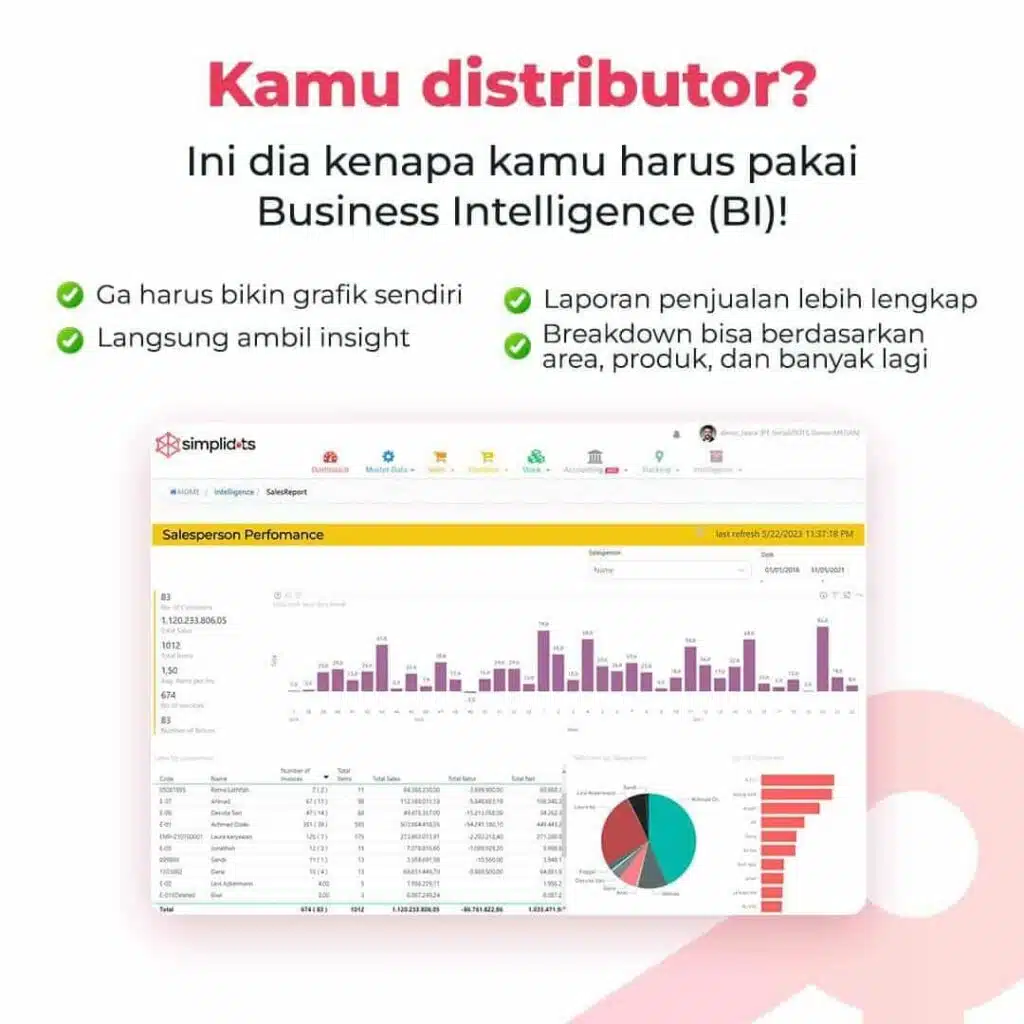 aplikasi sales FMCG
