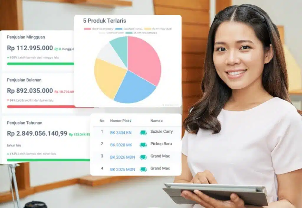 Sales Report Optimalkan Kinerja Distribusi FMCG1