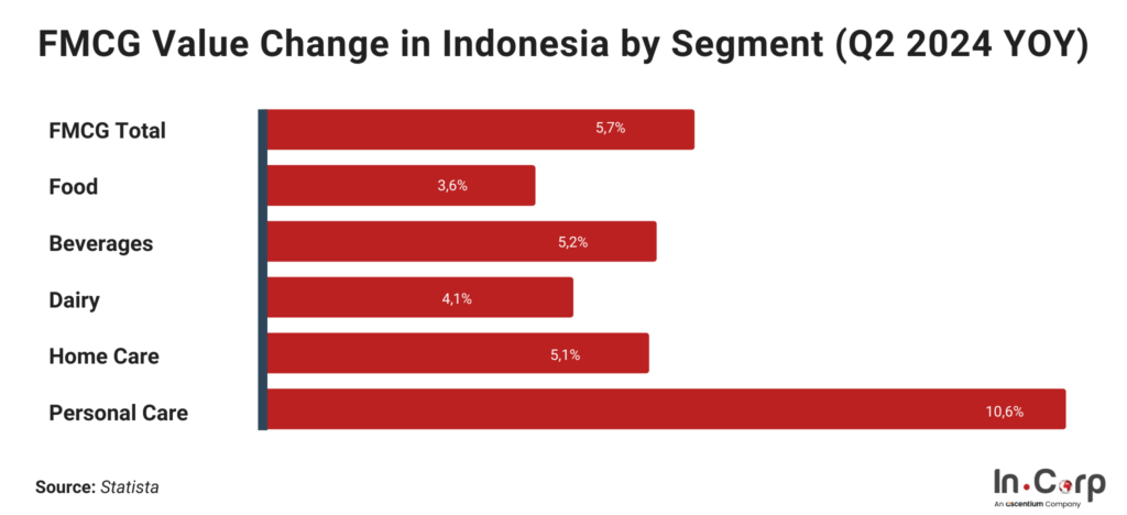 aplikasi distributor SimpliDOTS
