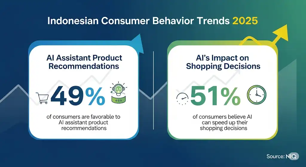 Aplikasi Distributor & SFA SimpliDOTS