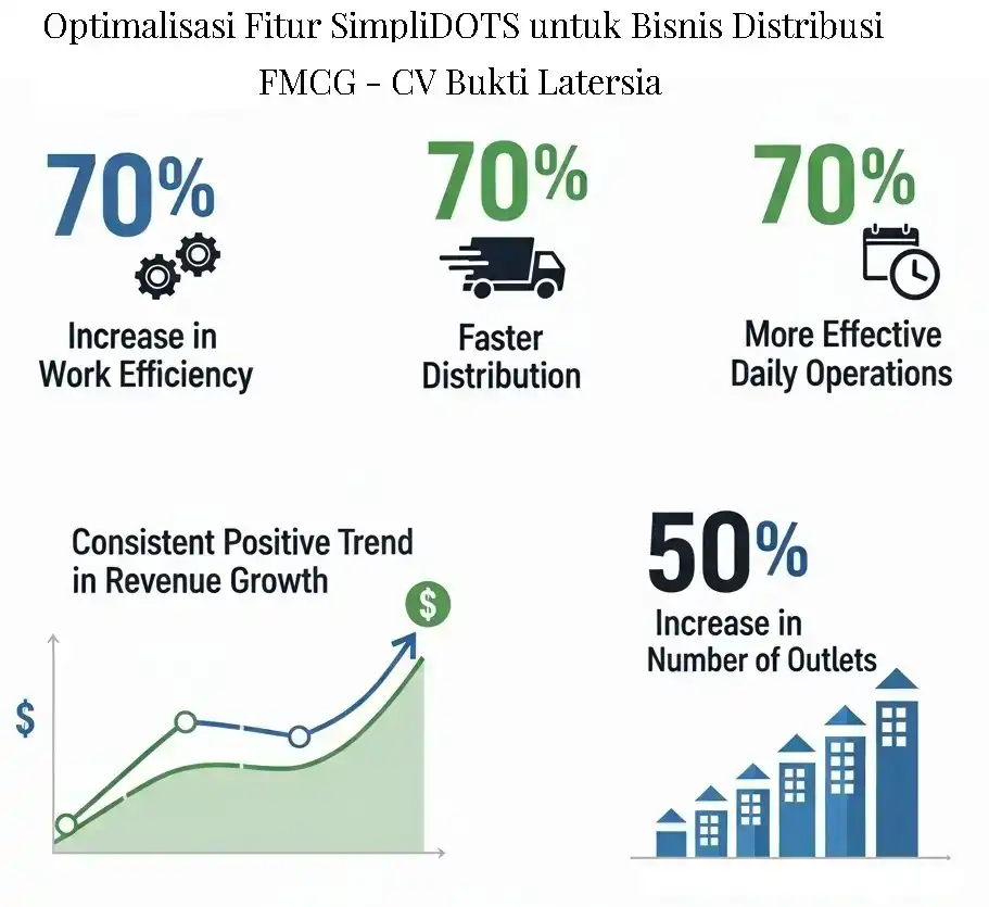 aplikasi distributor SimpliDOTS