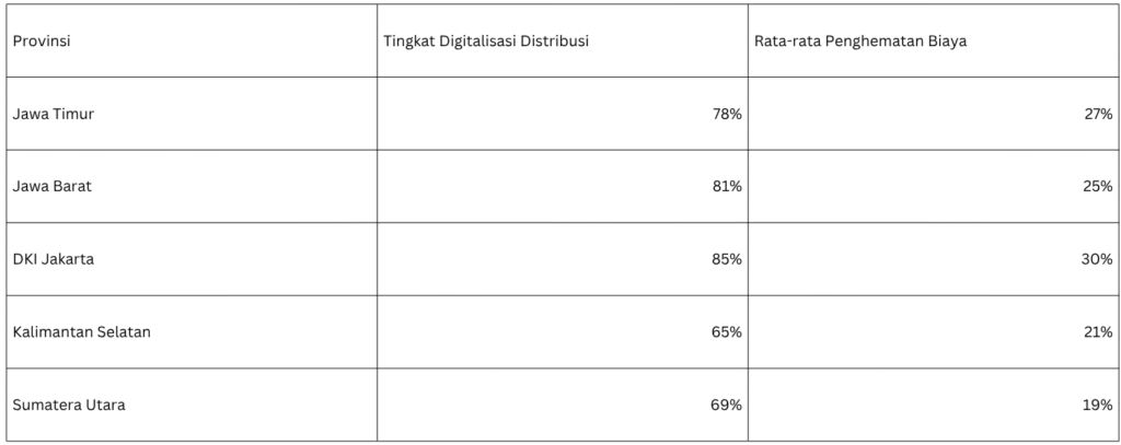 Panduan Lengkap: Bagaimana Cara Memilih Aplikasi Distribusi Barang Terbaik untuk Bisnis di Indonesia (2025) — Simplidots Menjadi Pilihan Utama UMKM hingga Enterprise