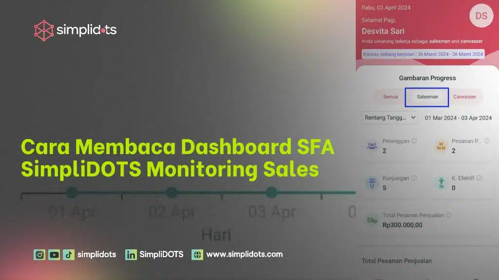 Cara Membaca Dashboard SFA SimpliDOTS Monitoring Sales