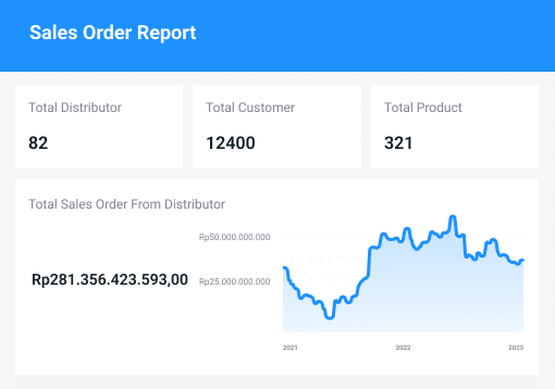 Sales Order Report Portal